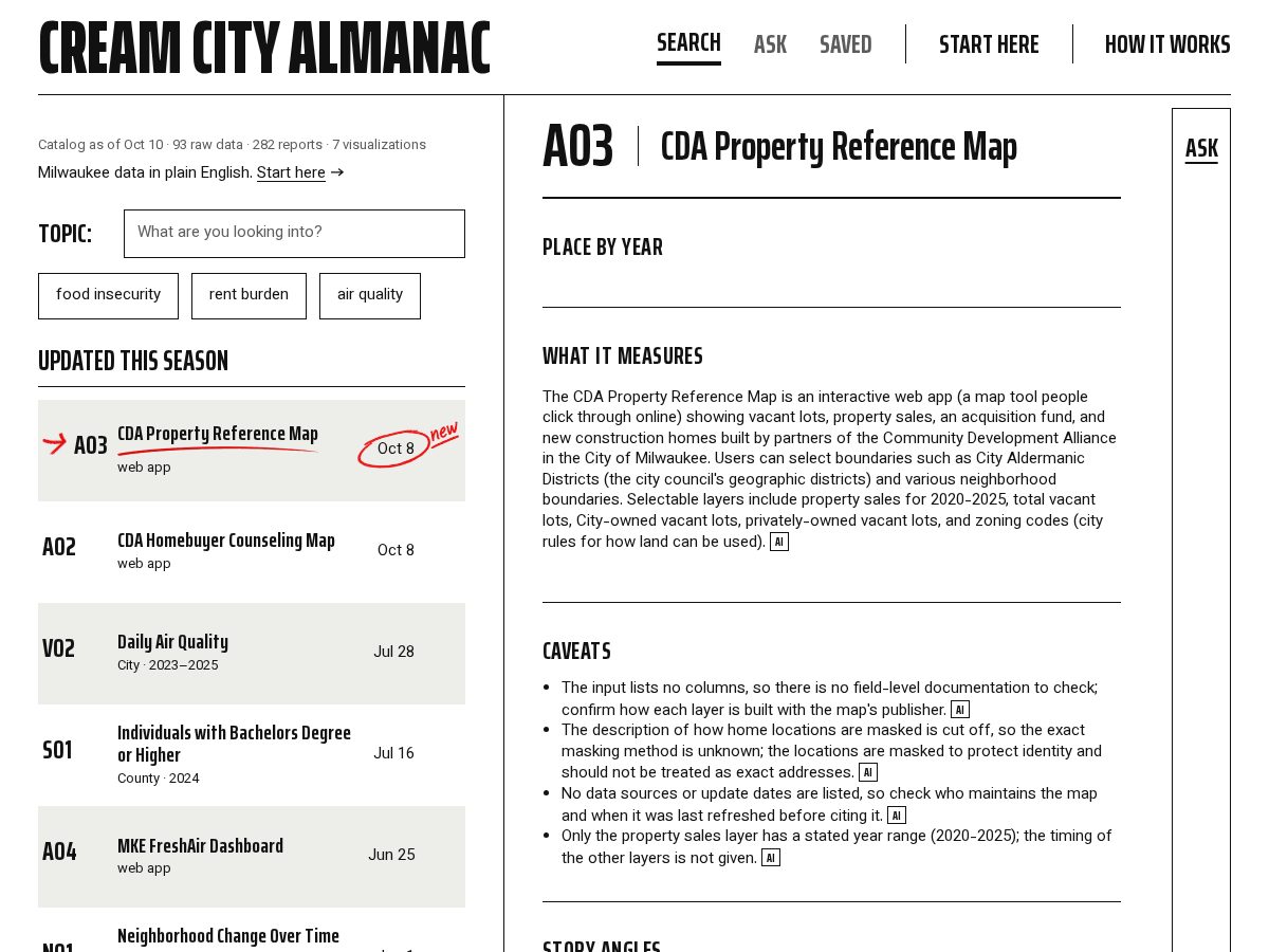 Landing-page snapshot of creamcityalmanac.app