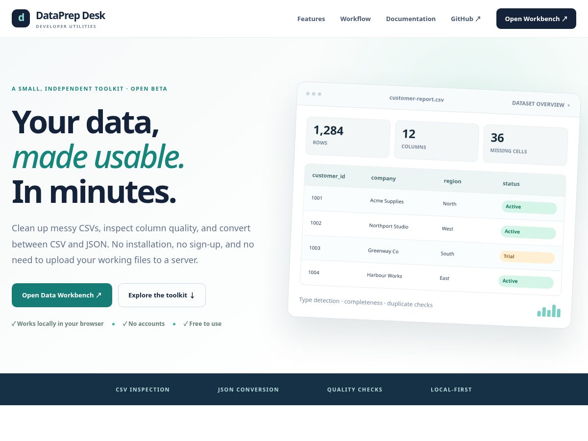 Landing-page snapshot of dataprepdesk.com