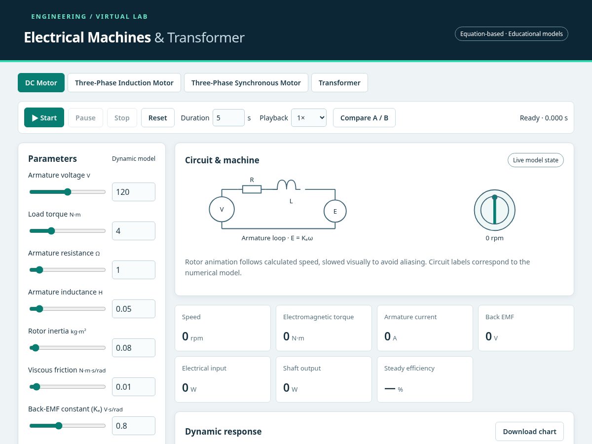 Landing-page snapshot of electricalmachineslab.com