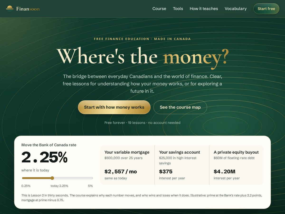 Landing-page snapshot of finansoon.com