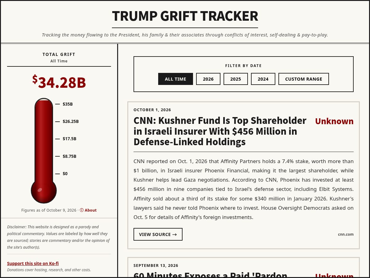 Landing-page snapshot of grifttracker.org