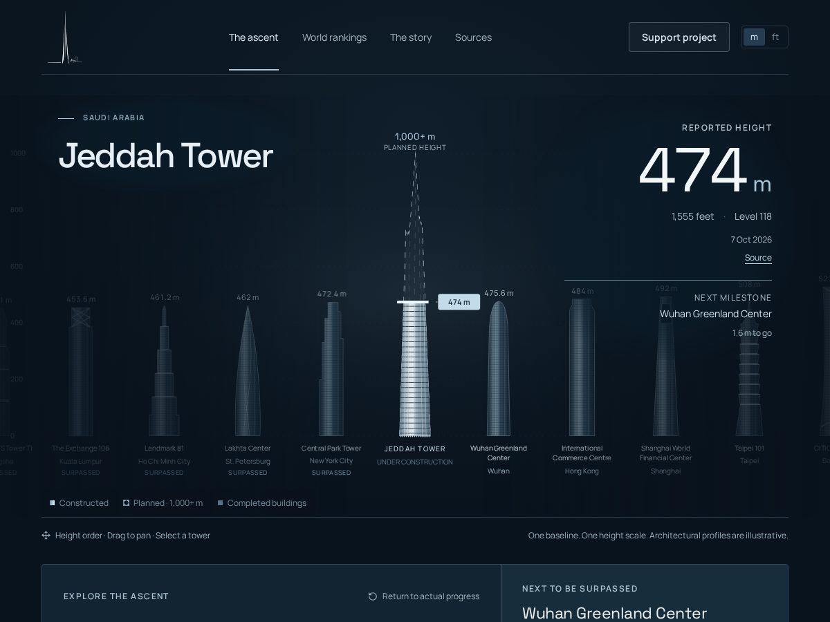 Landing-page snapshot of jeddah-tower.live