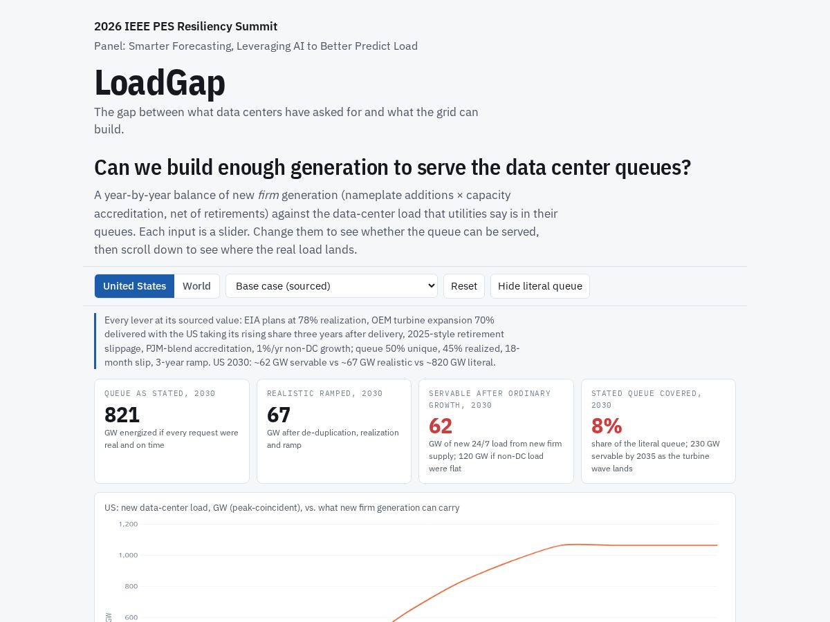Landing-page snapshot of loadgap.com