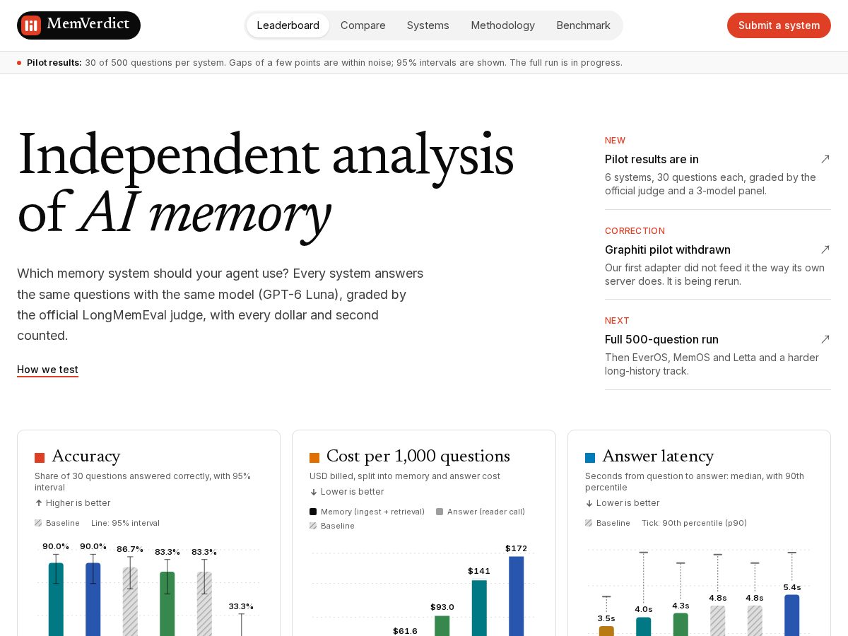 Landing-page snapshot of memverdict.com