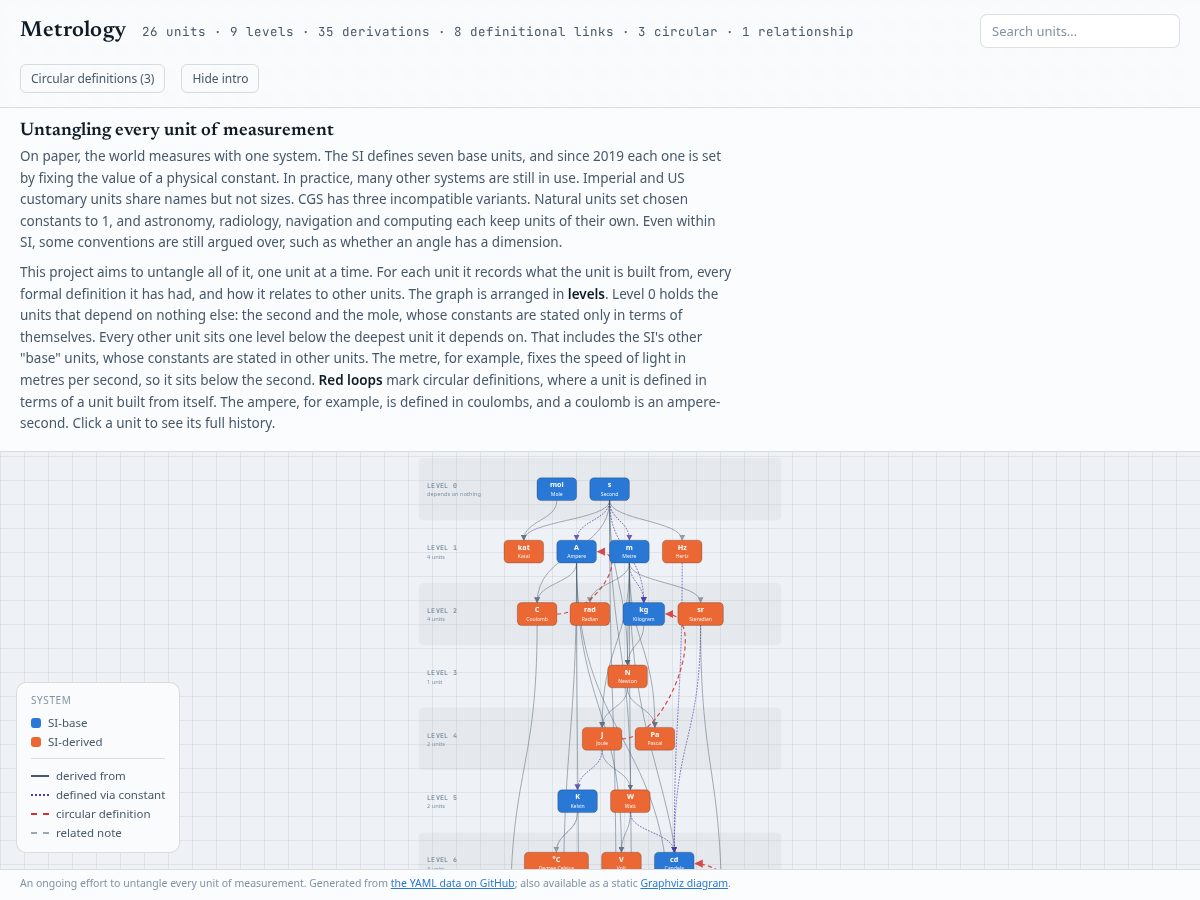 Landing-page snapshot of metrology.live