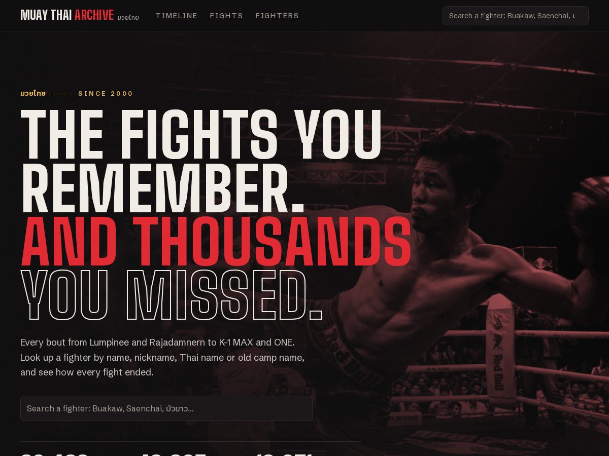Landing-page snapshot of muaythaiarchive.com