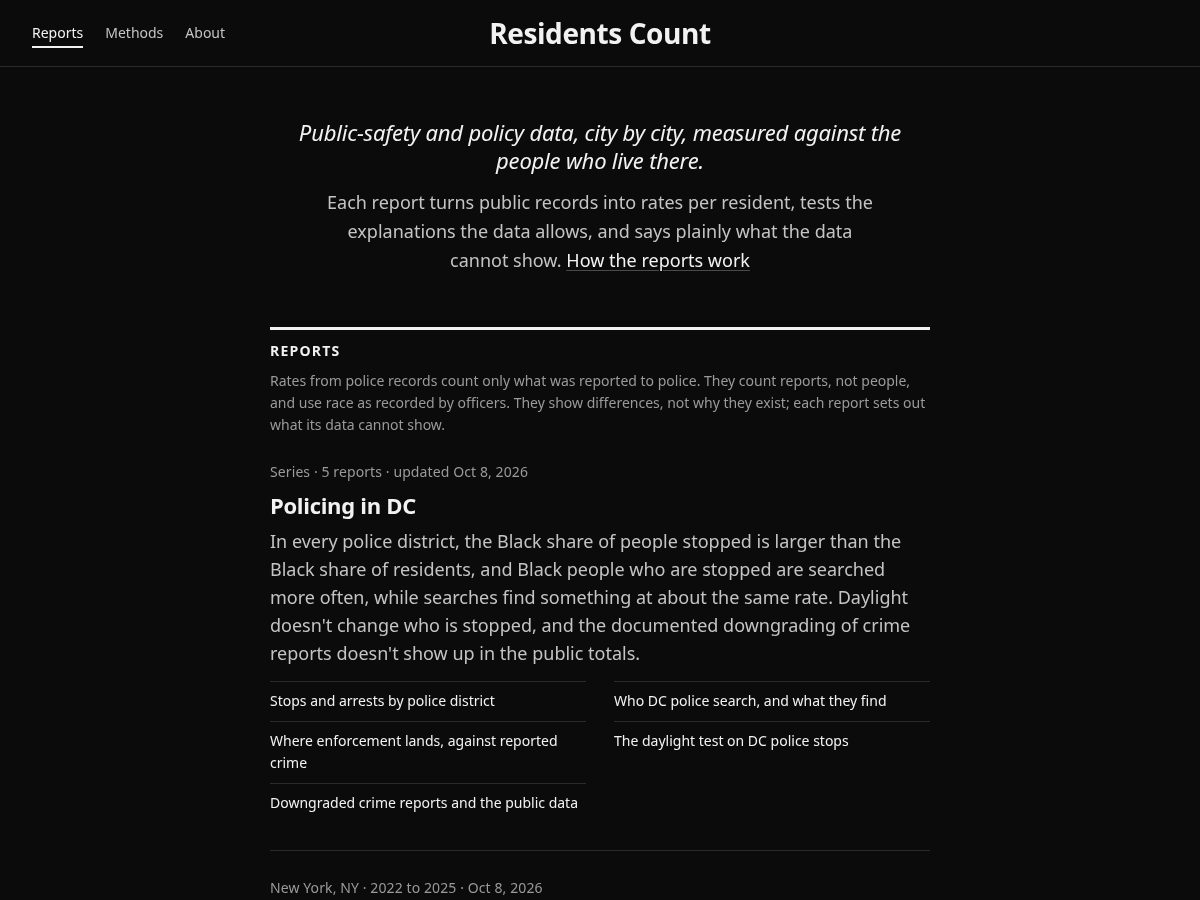 Landing-page snapshot of residentscount.com