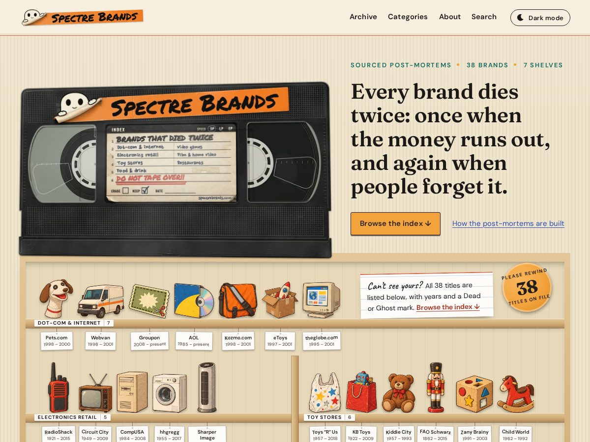 Landing-page snapshot of spectrebrands.com