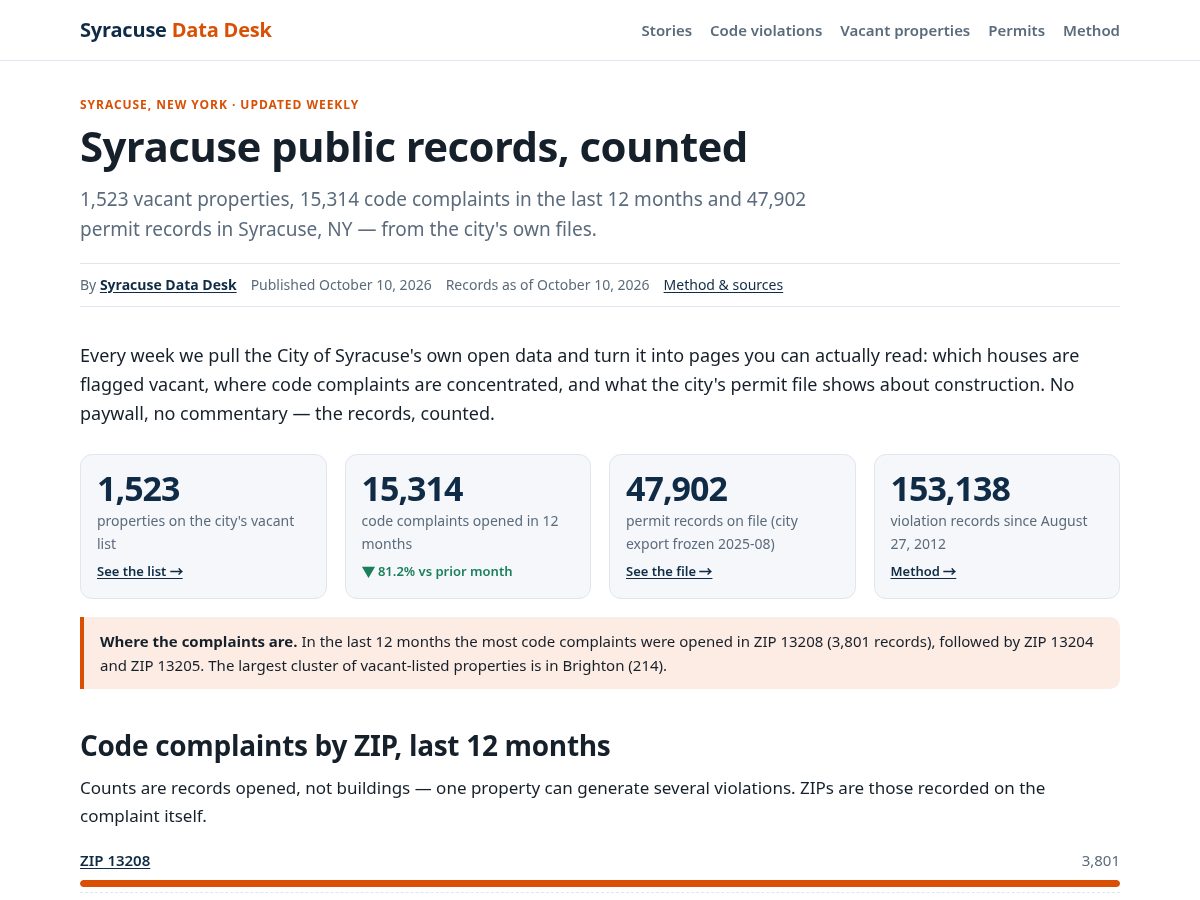 Landing-page snapshot of syracusedatadesk.com