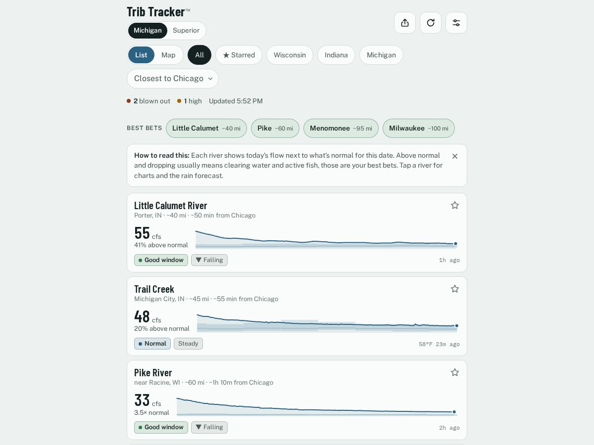 Landing-page snapshot of trib-tracker.com