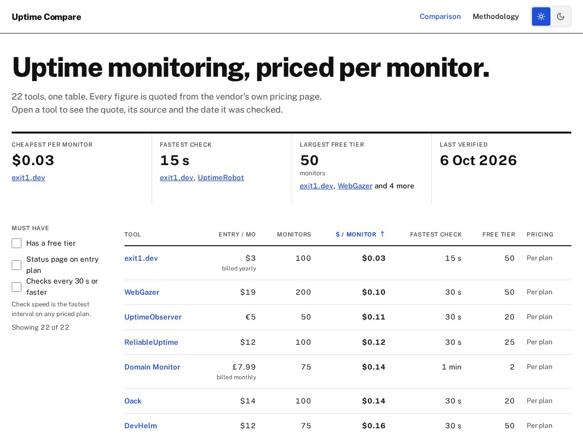 Landing-page snapshot of uptimecompare.com