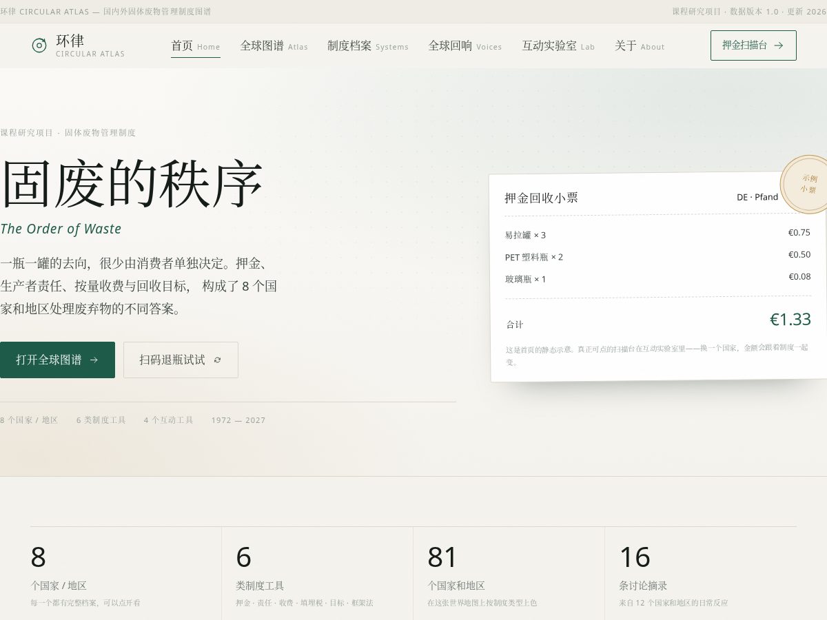 Landing-page snapshot of zghg.fun