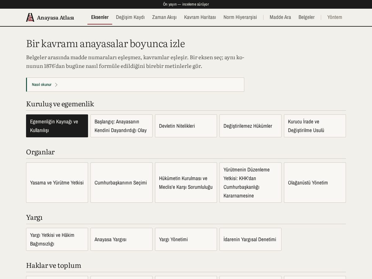 Landing-page snapshot of anayasaatlasi.org
