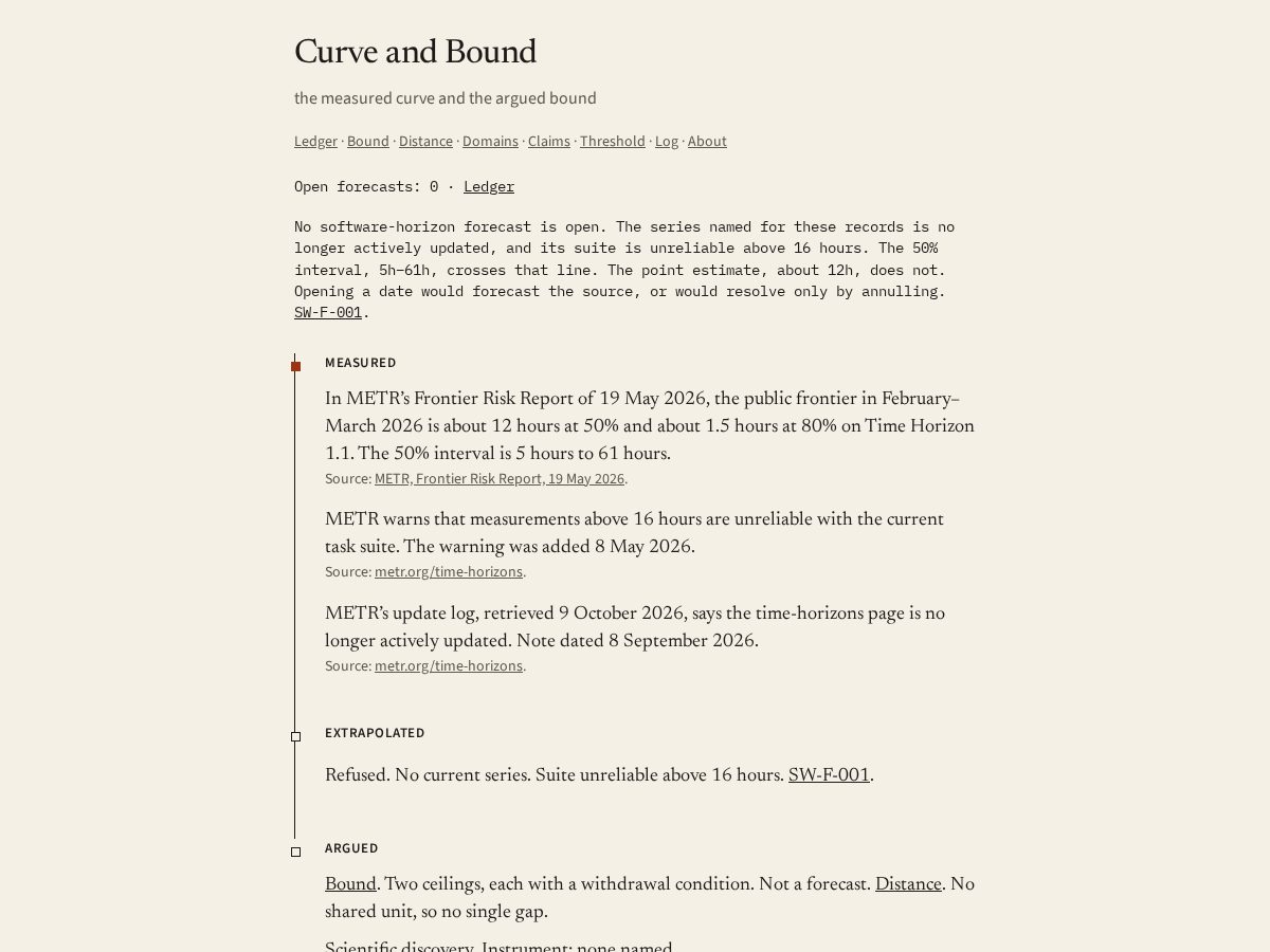 Landing-page snapshot of curveandbound.com