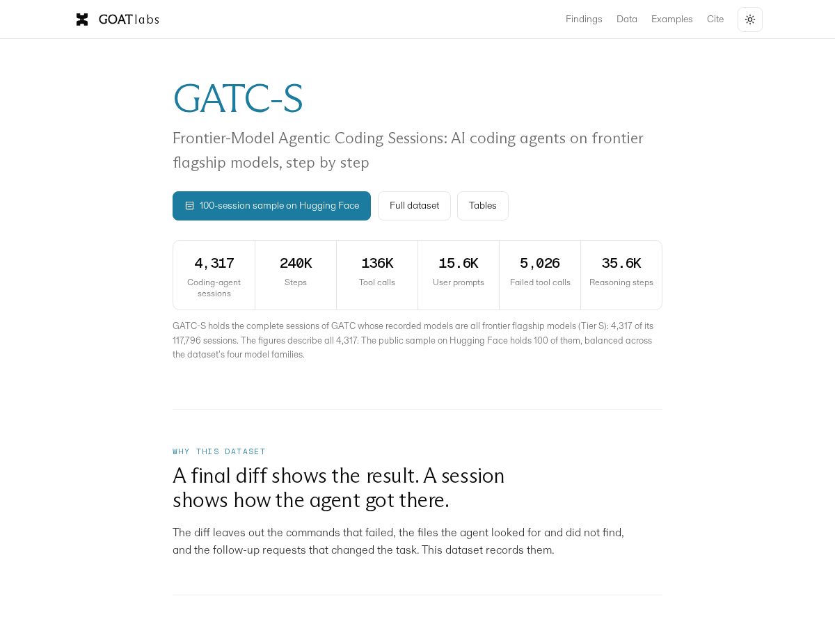 Landing-page snapshot of goatlabsai.com