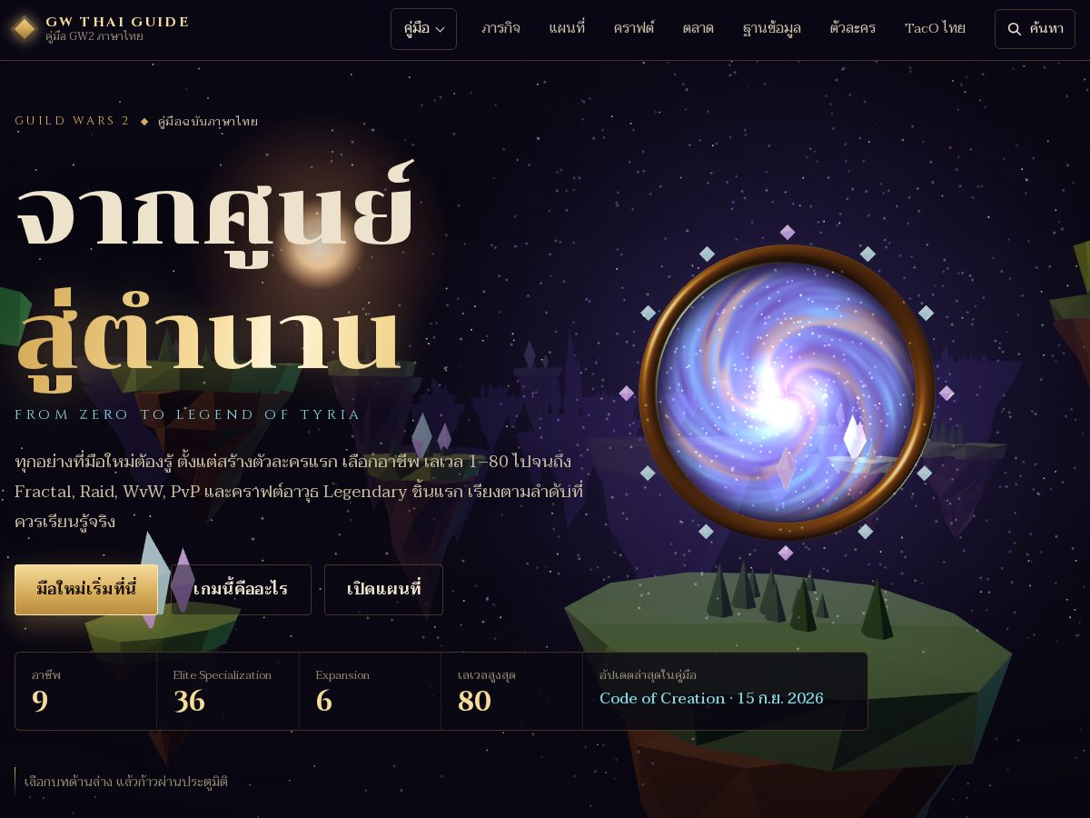 Landing-page snapshot of gwthaiguide.com