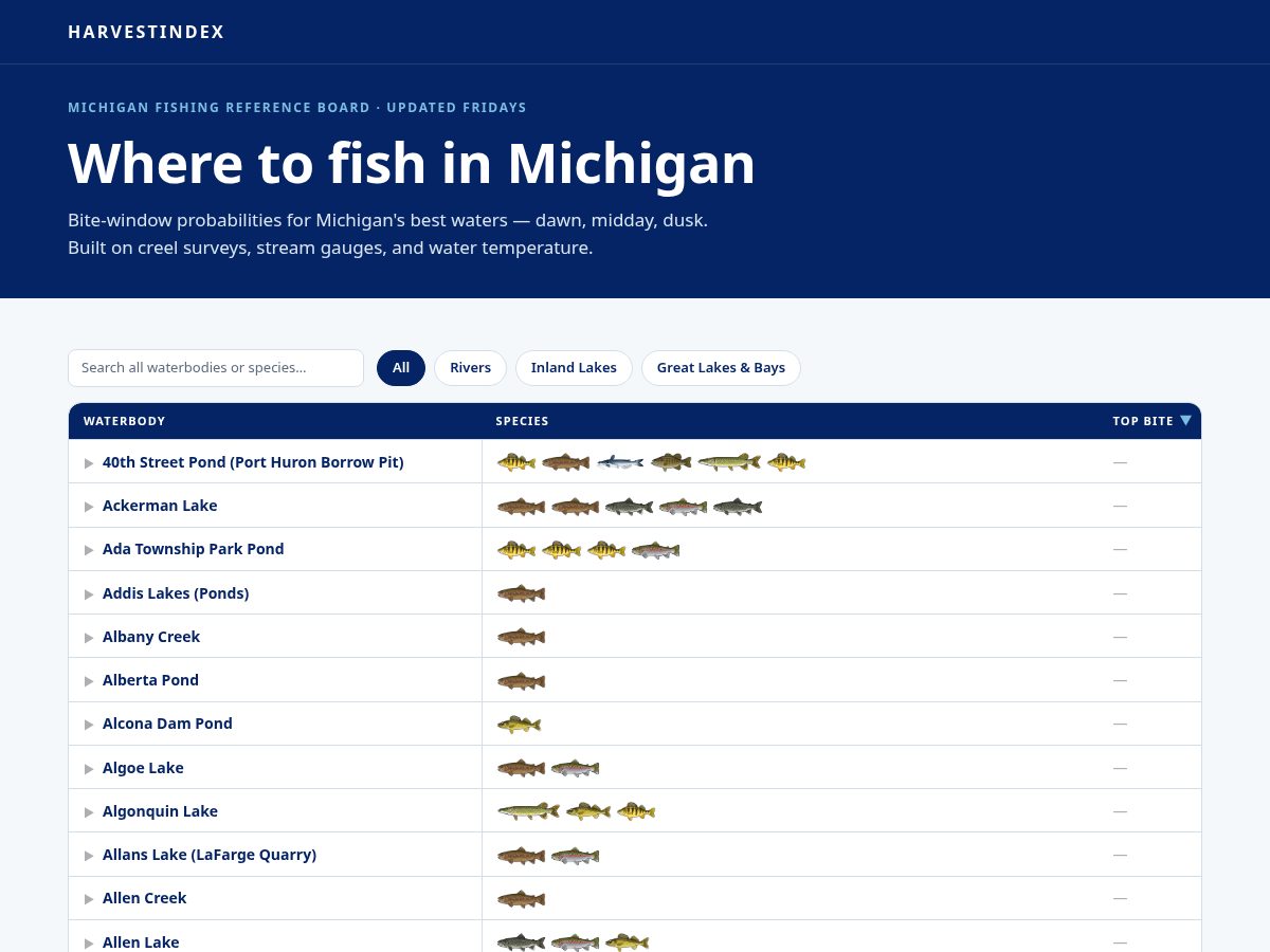 Landing-page snapshot of harvestindex.fishing