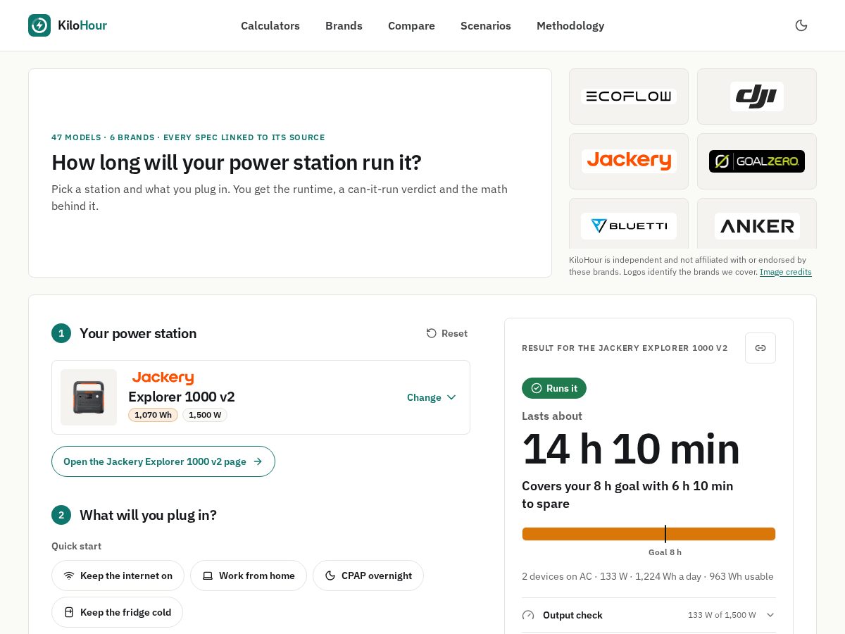 Landing-page snapshot of kilohour.com