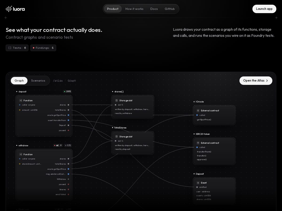 Landing-page snapshot of luorasec.xyz