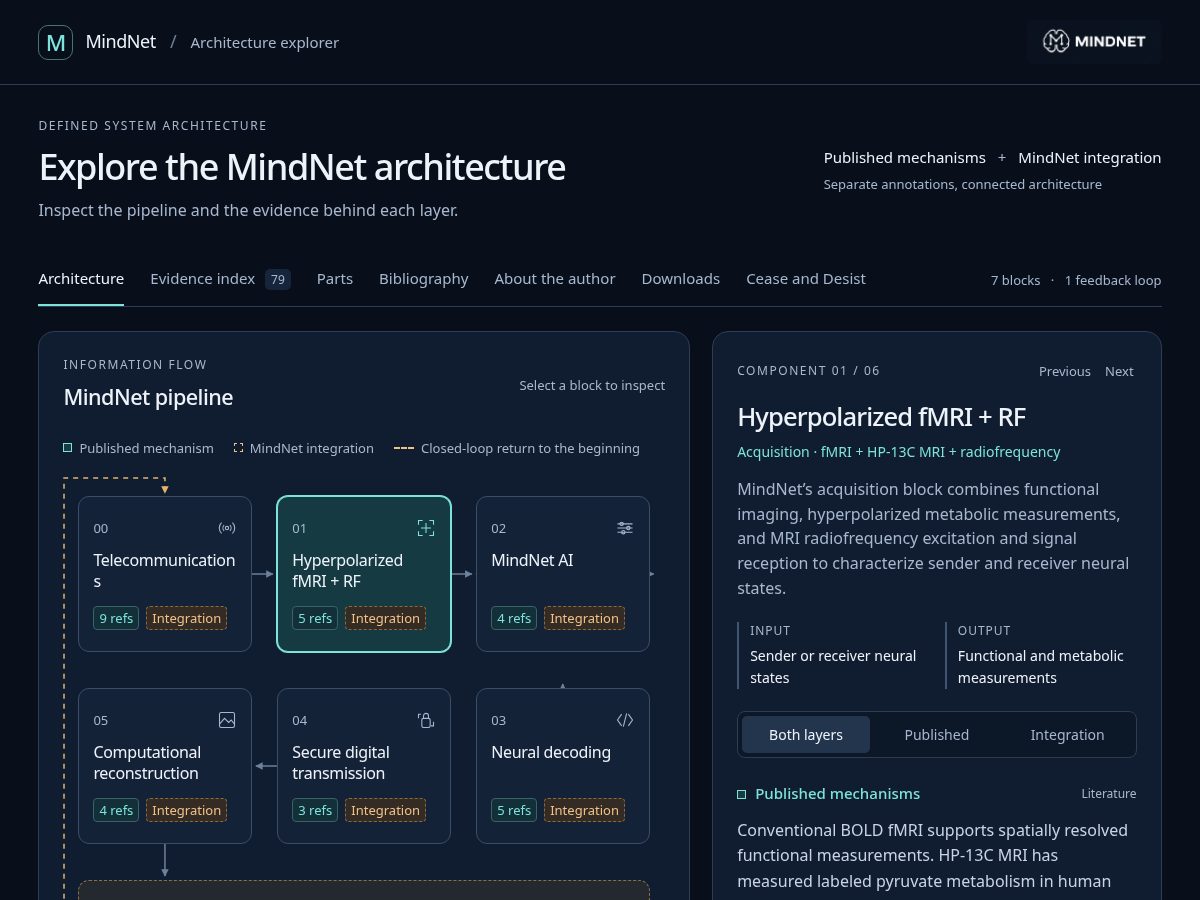 Landing-page snapshot of mindnetechnology.com