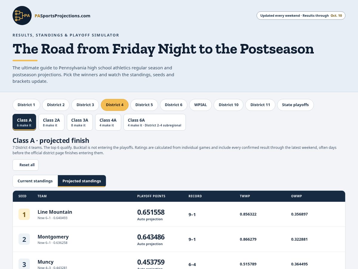 Landing-page snapshot of pasportsprojections.com