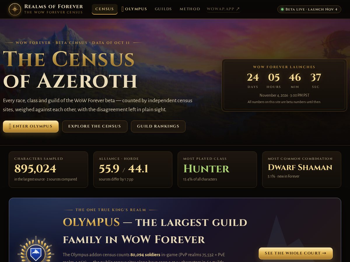 Landing-page snapshot of realmsforever.com