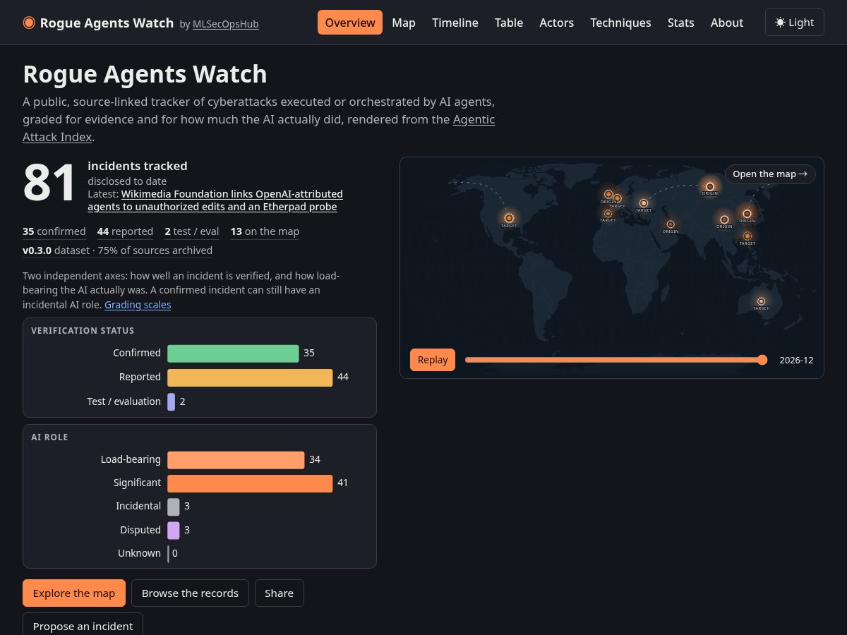 Landing-page snapshot of rogueagentswatch.com