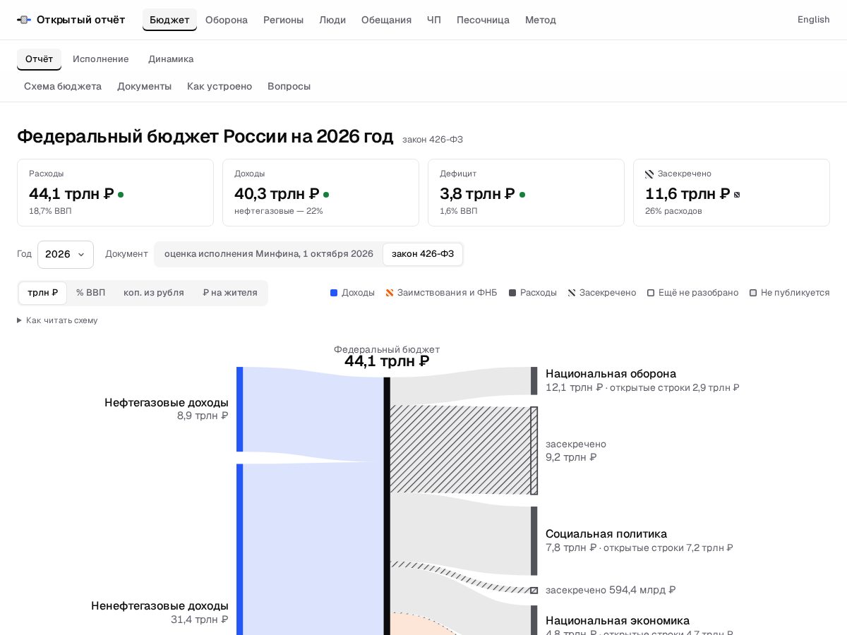 Landing-page snapshot of russialedger.com