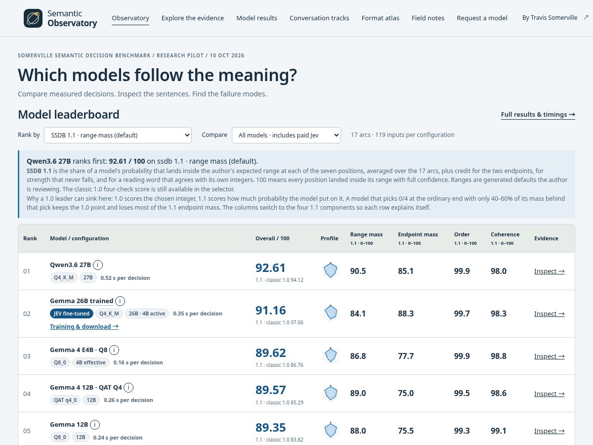 Landing-page snapshot of semanticobservatory.com