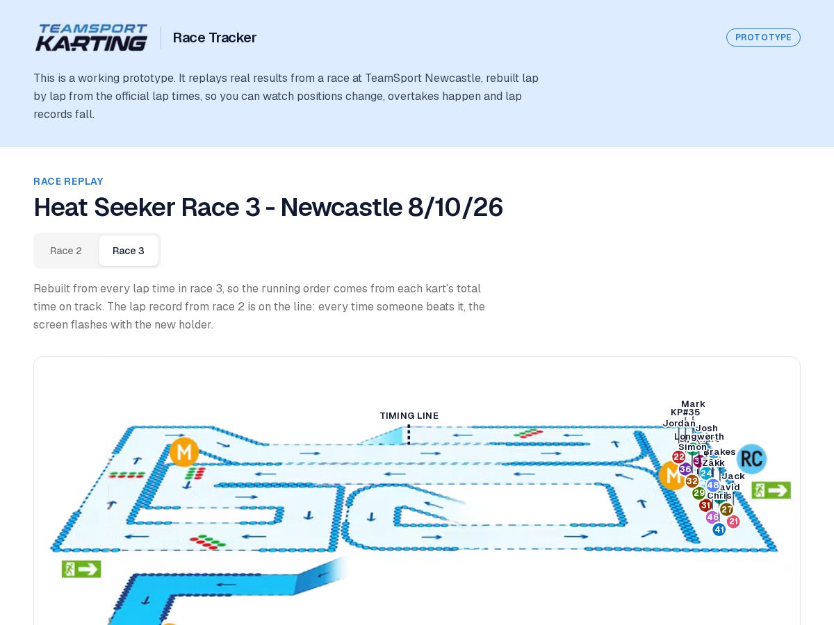 Landing-page snapshot of team-sport-race-tracker.com
