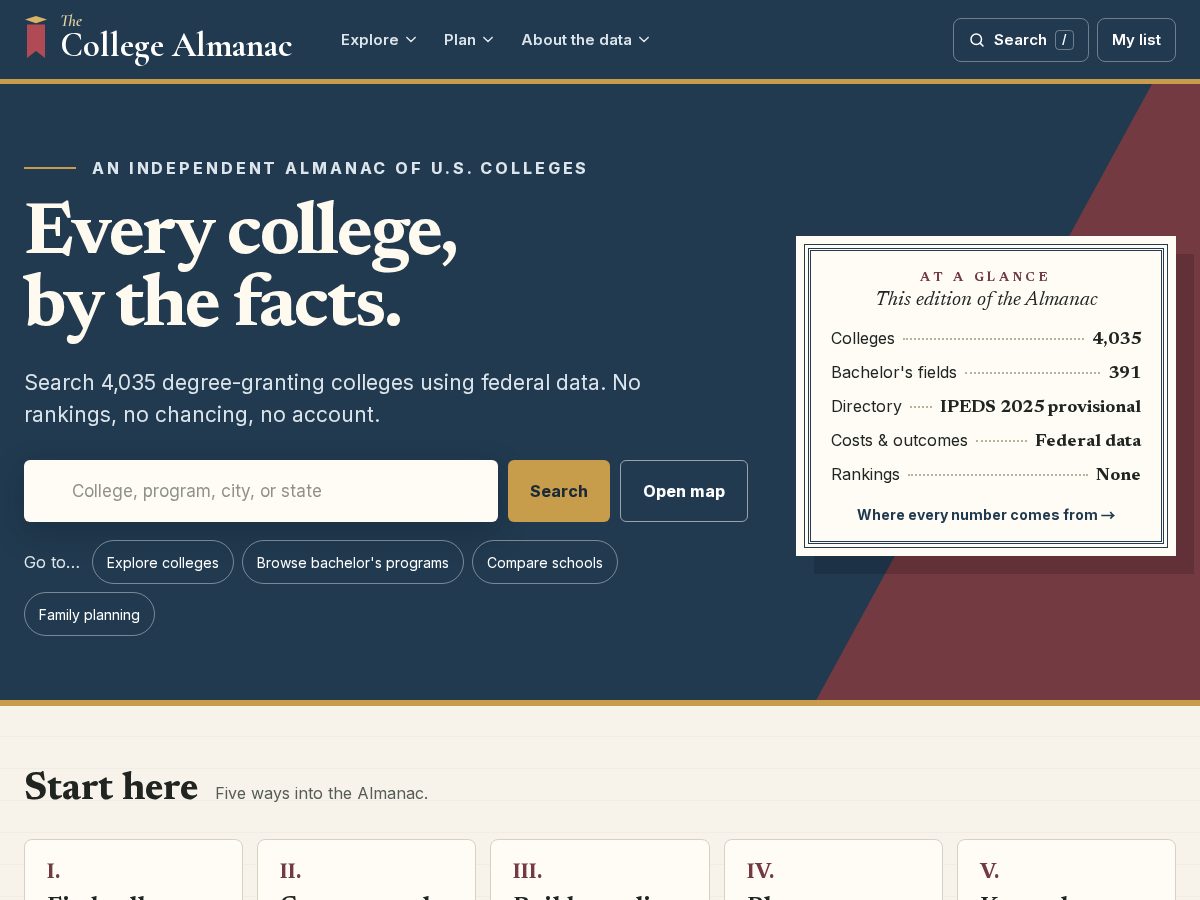 Landing-page snapshot of thecollegealmanac.com