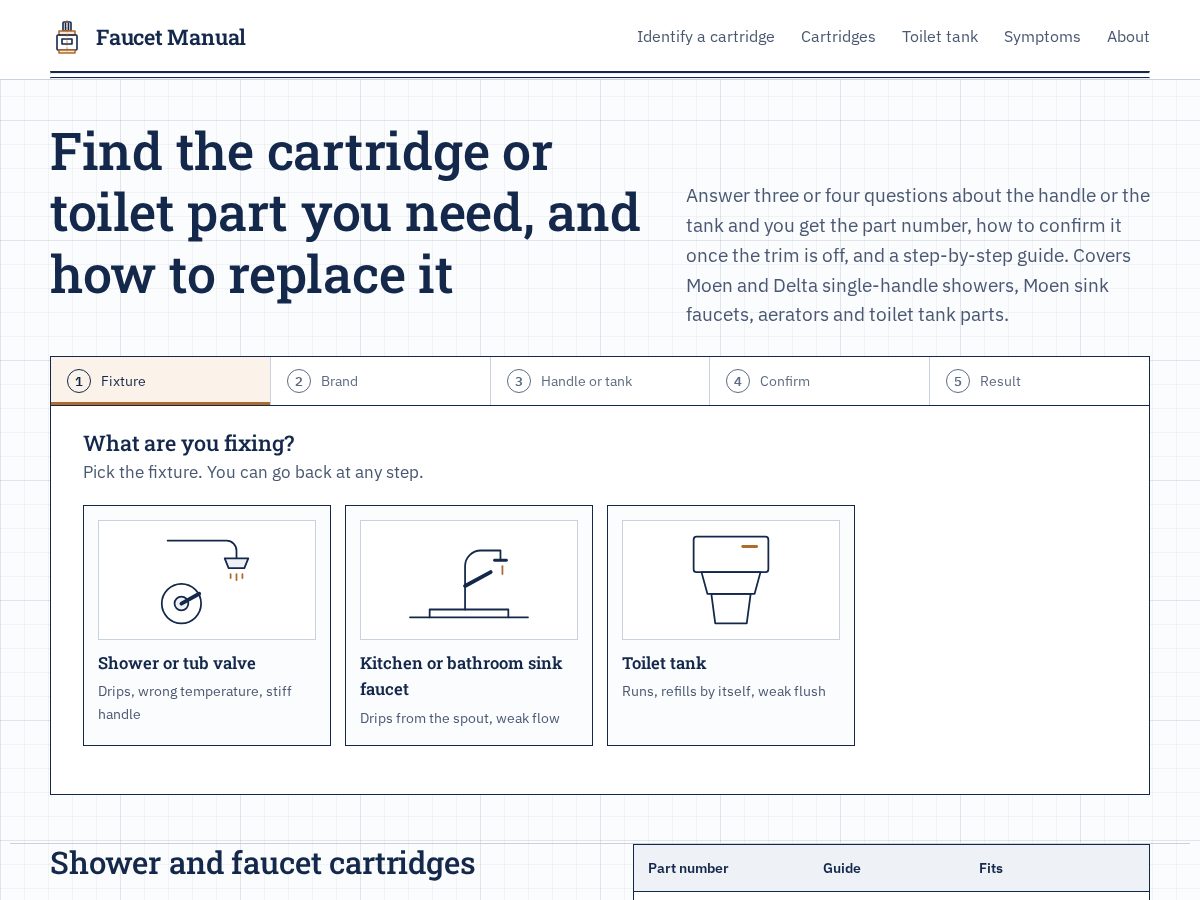 Landing-page snapshot of toiletmanual.com