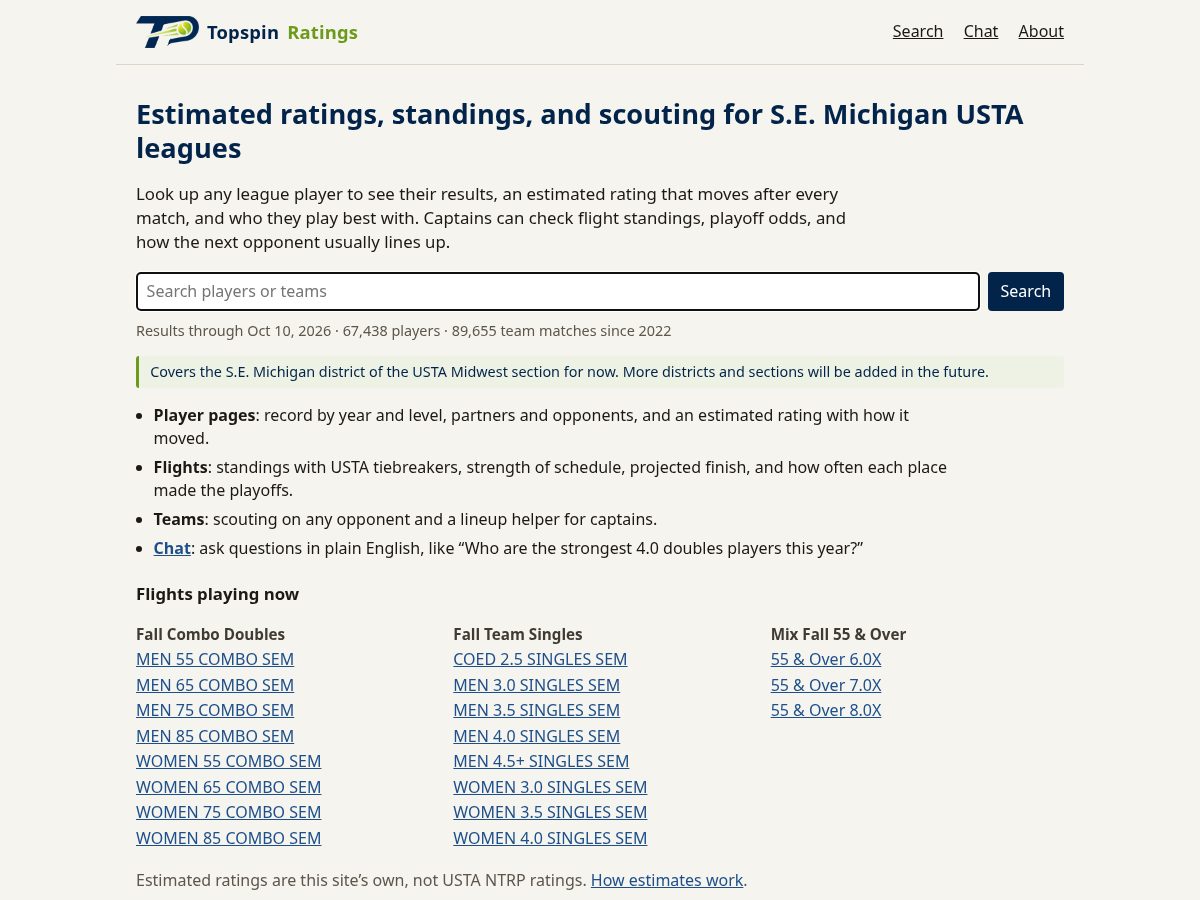 Landing-page snapshot of topspinratings.com