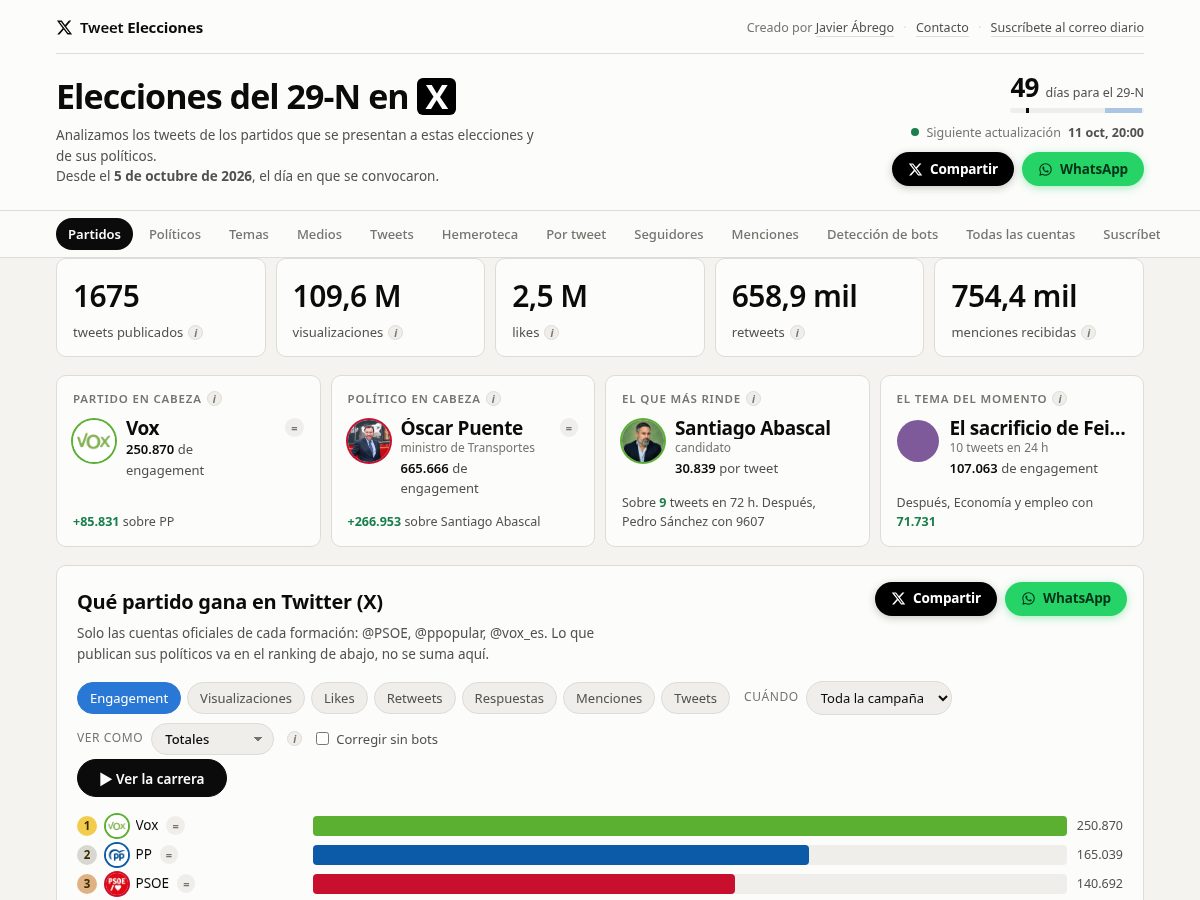 Landing-page snapshot of tweetelecciones.com