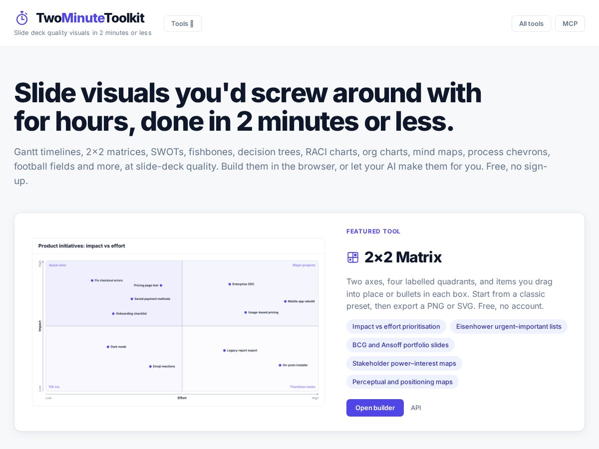 Landing-page snapshot of twominutetoolkit.com