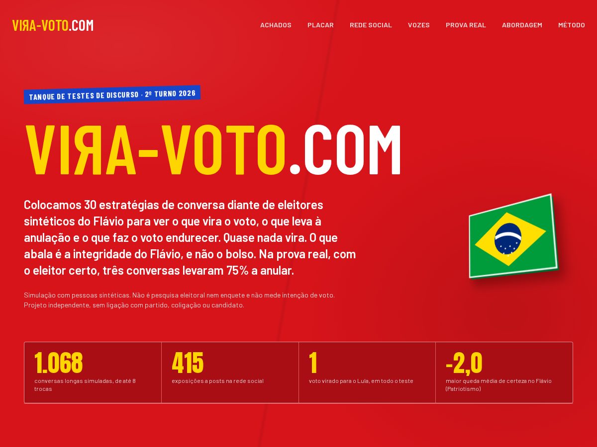 Landing-page snapshot of vira-voto.com
