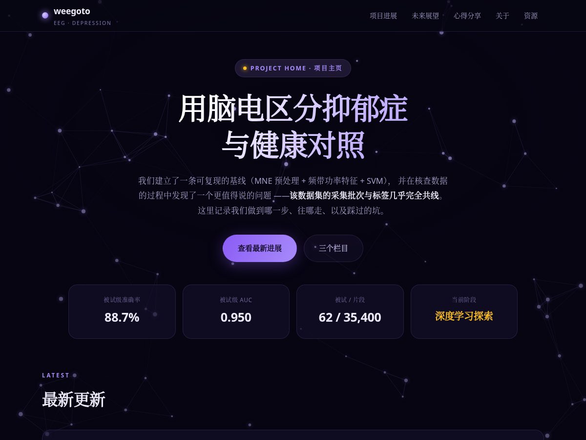 Landing-page snapshot of weegoto.top