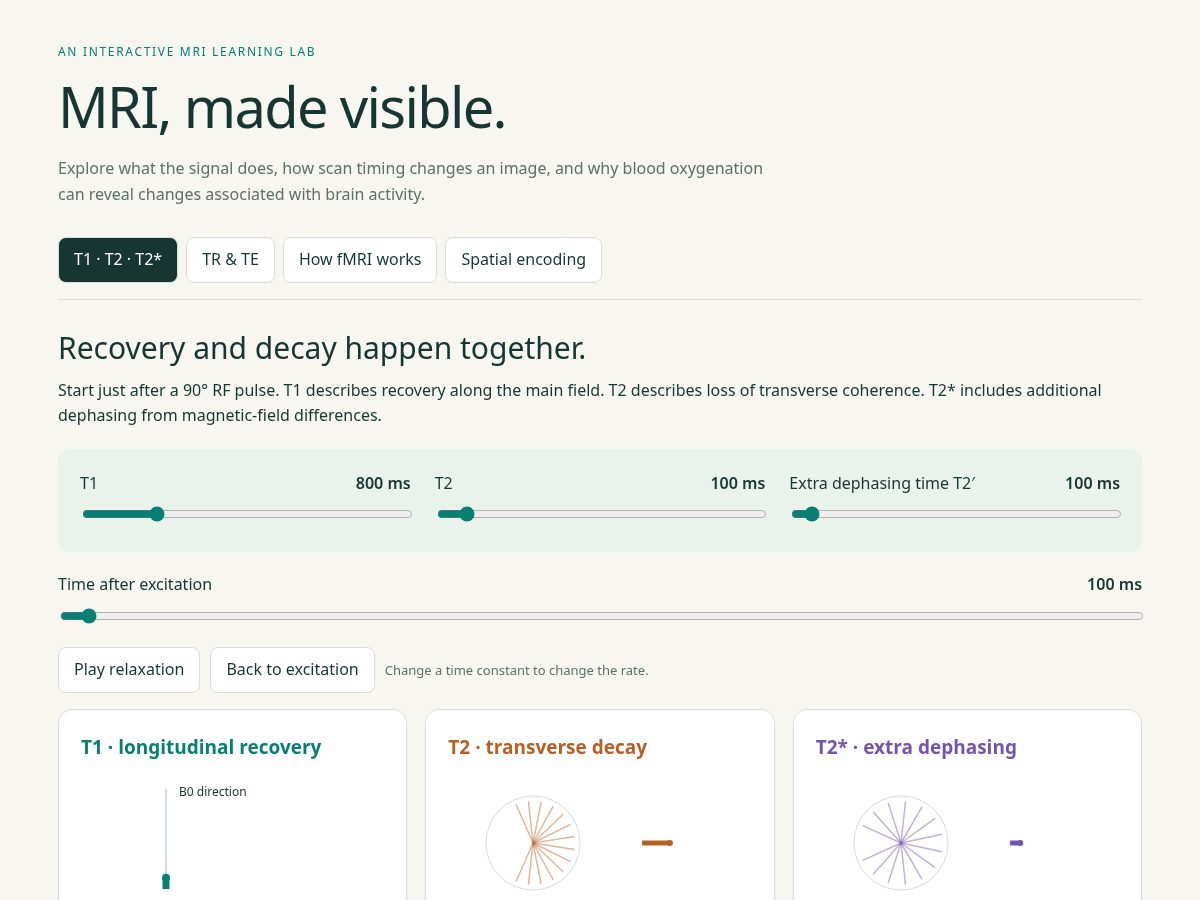 Landing-page snapshot of xiaonanisawesome.xyz