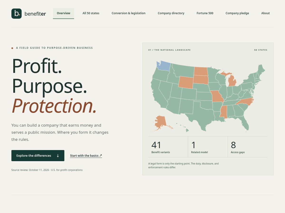 Landing-page snapshot of benefiters.org