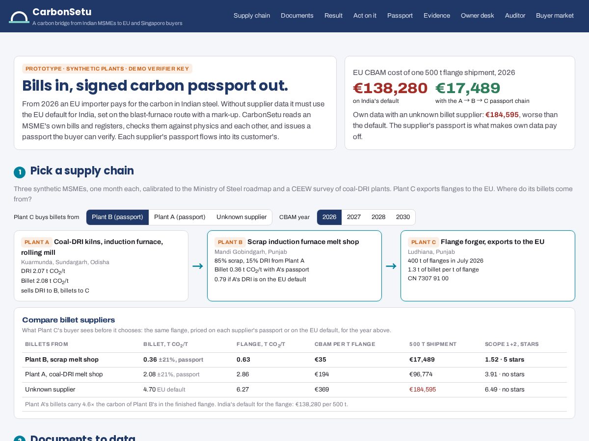 Landing-page snapshot of carbonsetu.online