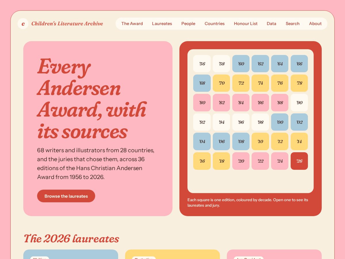 Landing-page snapshot of chlhistory.org