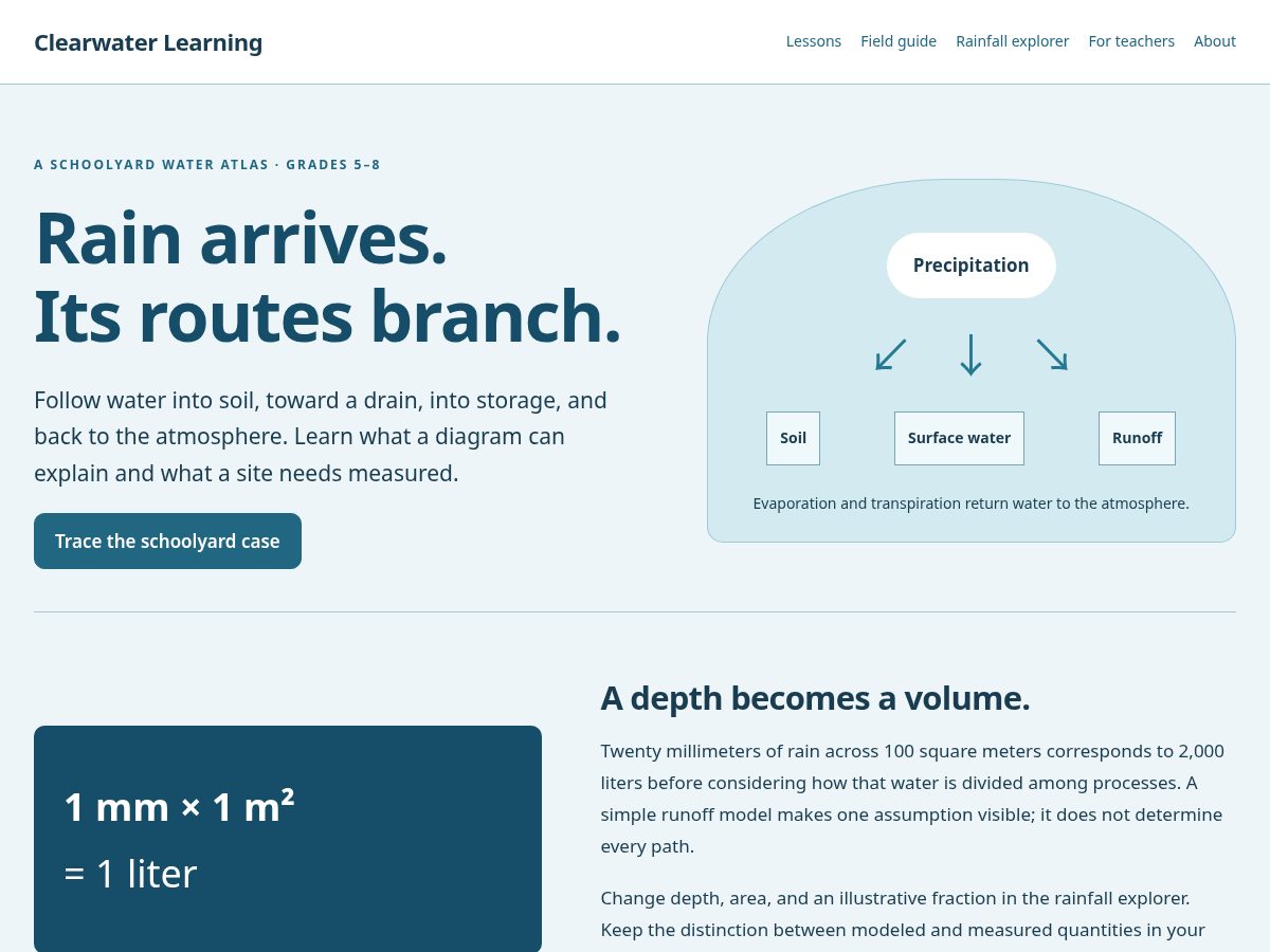 Landing-page snapshot of clearwaterlearning.org