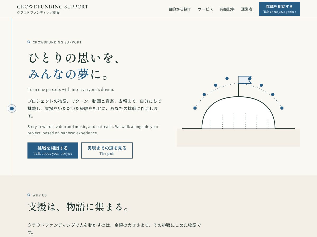 Landing-page snapshot of crowdfunding-support.net