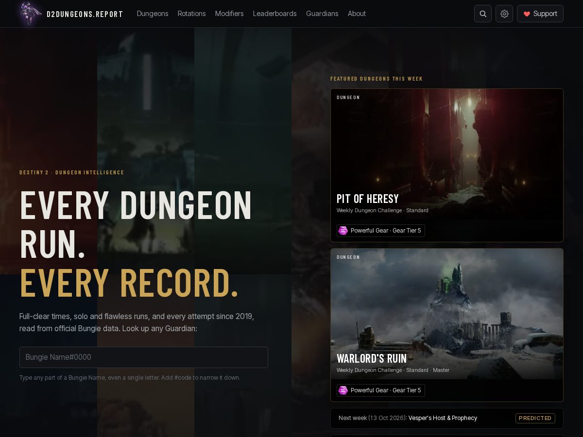 Landing-page snapshot of d2dungeons.report