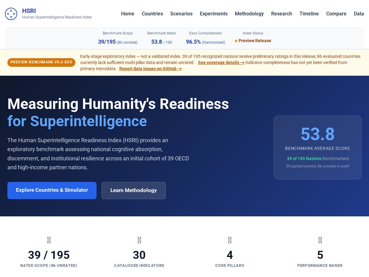 Landing-page snapshot of humanreadinessindex.org
