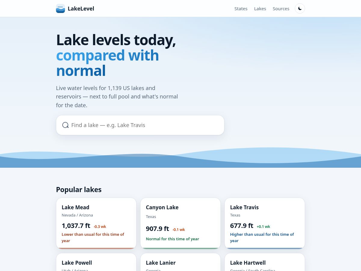 Landing-page snapshot of lakelevel.app