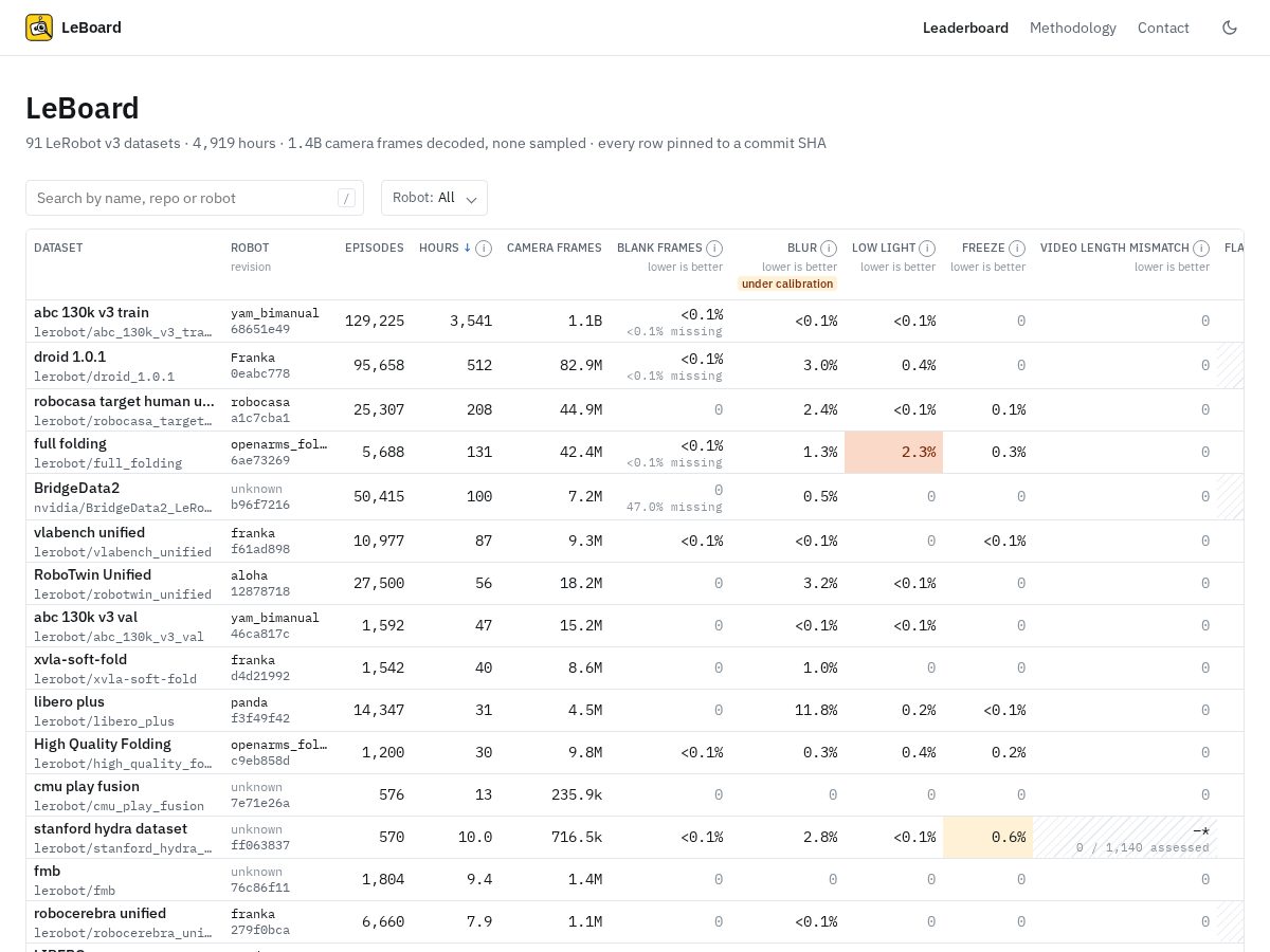 Landing-page snapshot of leboard.xyz