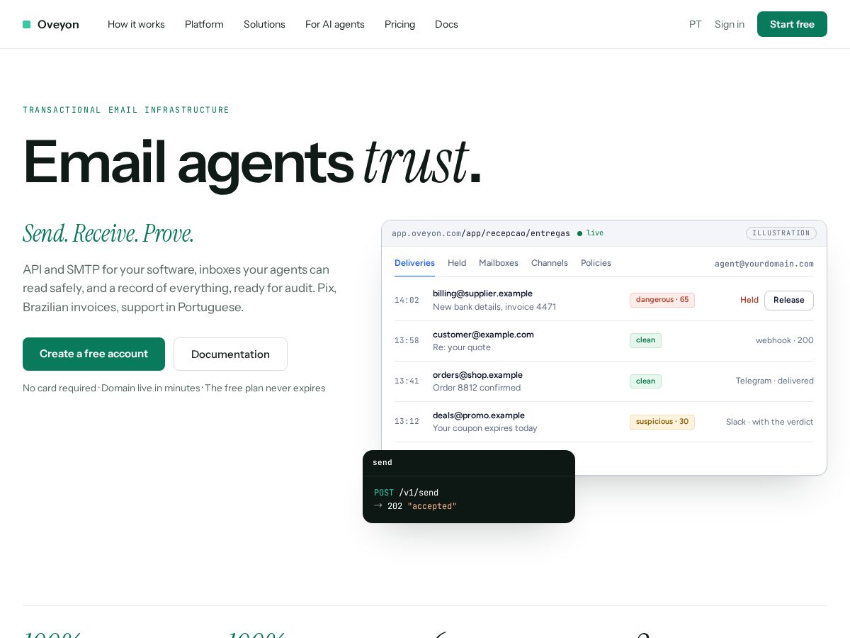 Landing-page snapshot of oveyon.app