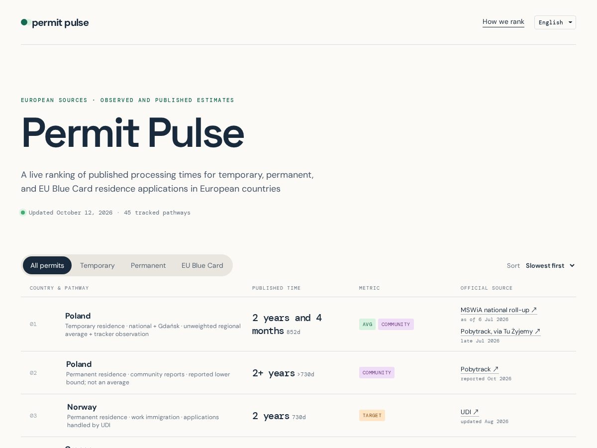 Landing-page snapshot of permitpulse.site