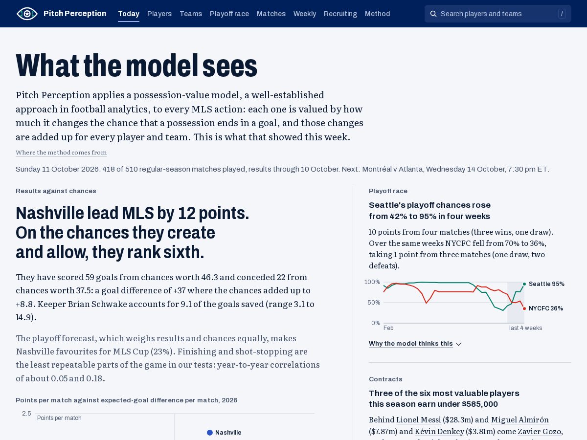 Landing-page snapshot of pitchperception.app